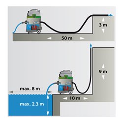 Eibenstock EPS 50 Pumpsauger