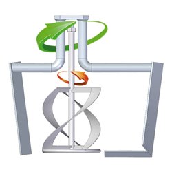 Eibenstock TwinMix 1800 T Rührstation