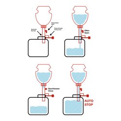 BGS Bremsflüssigkeits-Nachfüllflasche 1 l
