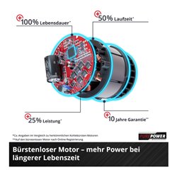 Einhell Akku-Multifunktionswerkzeug-GT GE-LM 36/4in1 Li-Solo