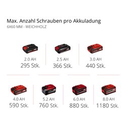 Einhell Akku-Bohrschrauber TC-CD 18/35 Li (1x1,5 Ah)