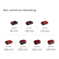 Einhell Akku-Heckenschere GE-CH 1846 Li Kit (1x2,0Ah)