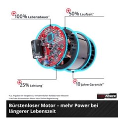 Einhell Professional Akku-Rasenmäher GE-CM 36/47 S HW Li (4x4,0Ah)