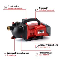 Einhell Akku-Gartenpumpe AQUINNA 36/30