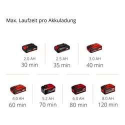 Einhell Akku-Klarwasserpumpe GE-SP 18 Li - Solo