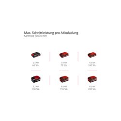 Einhell Akku-Hochentaster GC-LC 18/20 Li T-Solo