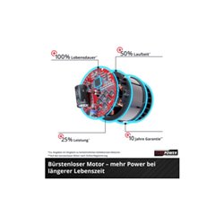 Einhell Professional Akku-Laubbläser GE-LB 36/210 Li E-Solo