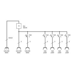 Wandverteiler 4/32 IP44 4x LS 230V/16 A, 1xLS 400V/16 A, 1xFI 40 A 4-polig 30mA