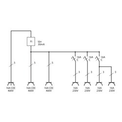 Wandverteiler 400V/16A IP44 3x LS 230V/16 A, 1xFI 40 A 4-polig 30mA