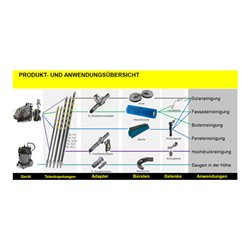 Kärcher Teleskopstange iiSolar TL 10 H mit EASY!Lock