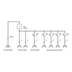 BRENNENSTUHL Stromverteiler, Typ: CEE