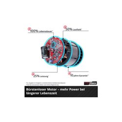 Einhell Akku-Kettensäge FORTEXXA 18/30