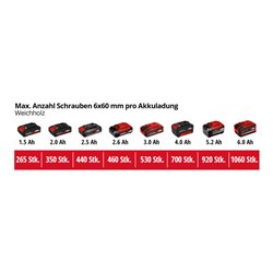 Einhell Professional Akku-Bohrschrauber TP-CD 18/60 Li BL - Solo