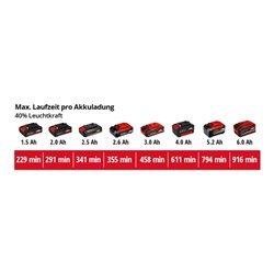 Einhell Akku-Lampe TE-CL 18/2500 LiAC-solo