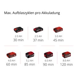 Einhell Akku-Kompressor PRESSITO 18/21