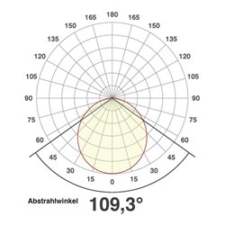EVN Lichttechnik LED Einbau Panel 21W 350mA Warmweiß LPQ 223 502