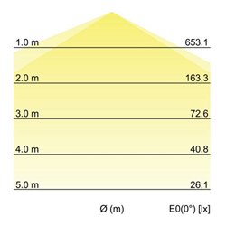Brumberg Leuchten LED-Feuchtraumleuchte 580mm 4000K 78011114