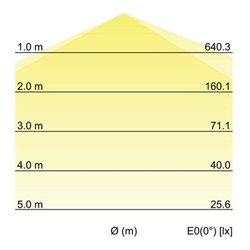 Brumberg Leuchten LED-Feuchtraumleuchte 1190mm 4000K 78012114