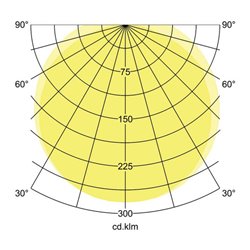 Brumberg Leuchten LED-Feuchtraumleuchte 1190mm 4000K 78014114