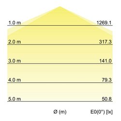 Brumberg Leuchten LED-Feuchtraumleuchte 1190mm 4000K 78014114