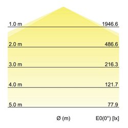 Brumberg Leuchten LED-Feuchtraumleuchte 1490mm 4000K 78015114