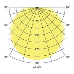 Brumberg Leuchten LED-Feuchtraumleuchte 1490mm 4000K 78015114