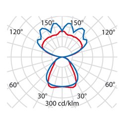Performance in Light LED-Pendelleuchte 4000K 8629461783410