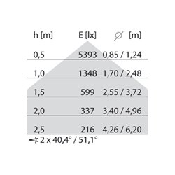 Performance in Light LED-Pendelleuchte 4000K 8629461783430
