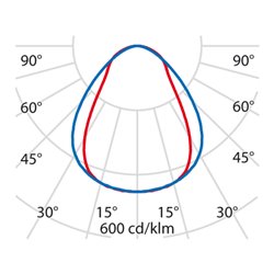 Performance in Light LED-Anbauleuchte 4000K 8629661613430
