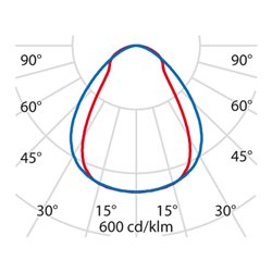 Performance in Light LED-Anbauleuchte 4000K 8630661453430