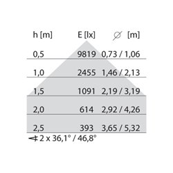 Performance in Light LED-Anbauleuchte 4000K 8630661453430