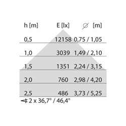Performance in Light LED-Anbauleuchte 3000K 8630661613330