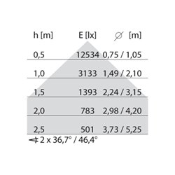 Performance in Light LED-Anbauleuchte 4000K 8630661613430