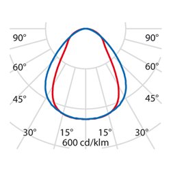 Performance in Light LED-Anbauleuchte 4000K 8630661613430