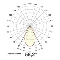EVN Lichttechnik P-LED Deckeneinbauleuchte 3000K 230V rund ws PC20N60102