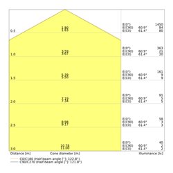 LEDVANCE LED-Wand-/Deckenleuchte 4000K, mit Sensor SFCIRC.350SEN18W4000