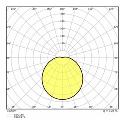 LEDVANCE LED-Wand-/Deckenleuchte 4000K SFCIRC.400 24W