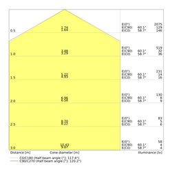 LEDVANCE LED-Wand-/Deckenleuchte 4000K, mit Sensor SFCIRC.400SEN24W4000