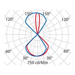 Performance in Light LED-Wandleuchte 1x 6W LED Quasar 10LED303368