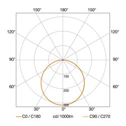 Steinel LED-Sensor-Strahler 3000K XLED HOME 2 XL WS