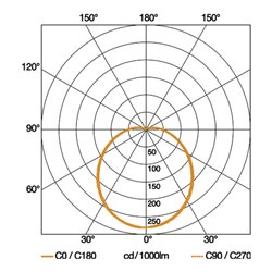 Steinel Sensoraußenleuchte L 330 LED ANT