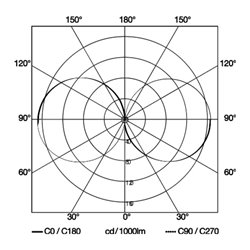 Steinel Sensoraußenleuchte L840LED iHF ANT