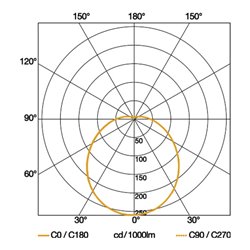 Steinel Sensorinnenleuchte RS PRO LED P1 NW V3