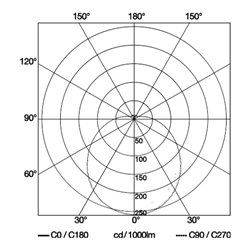Steinel Sensorinnenleuchte RS PRO LED P2 NW