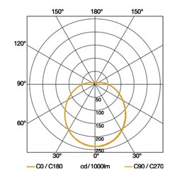 Steinel Sensorinnenleuchte RS PRO LED P3 NW