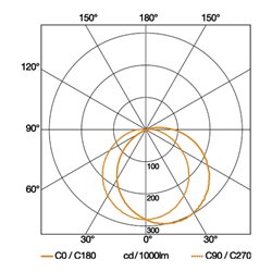 Steinel Sensoraußenleuchte L 825 LED BLE ANT