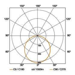 Steinel LED-Strahler weiß XLED PRO 240 WS V2
