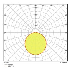 LEDVANCE LED-Wand-/Deckenleuchte 4000K IK10 SF COM 300-24-4000K