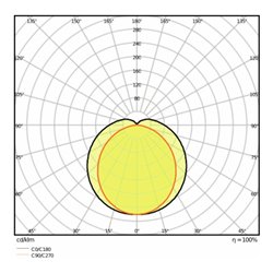 LEDVANCE LED-Feuchtraumleuchte 4000K DP SLI 1500-50-4000K