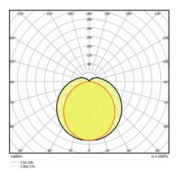 LEDVANCE LED-Feuchtraumleuchte 6500K DP SLI 1200-36-6500K